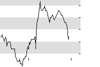 hier klicken zur Chartansicht