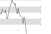 hier klicken zur Chartansicht