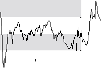 hier klicken zur Chartansicht