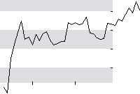 hier klicken zur Chartansicht
