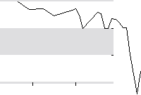 hier klicken zur Chartansicht