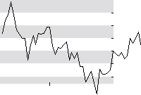 hier klicken zur Chartansicht