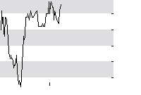 hier klicken zur Chartansicht
