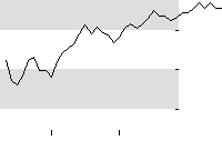 hier klicken zur Chartansicht