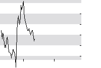 hier klicken zur Chartansicht