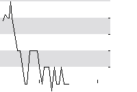 hier klicken zur Chartansicht