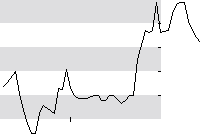 hier klicken zur Chartansicht