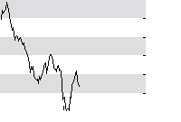 hier klicken zur Chartansicht