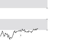 hier klicken zur Chartansicht