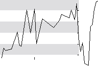 hier klicken zur Chartansicht