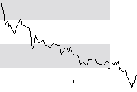 hier klicken zur Chartansicht