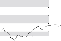 hier klicken zur Chartansicht