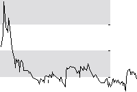 hier klicken zur Chartansicht