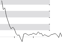 hier klicken zur Chartansicht