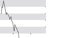 hier klicken zur Chartansicht