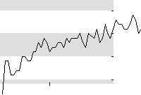 hier klicken zur Chartansicht