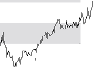 hier klicken zur Chartansicht