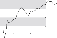 hier klicken zur Chartansicht