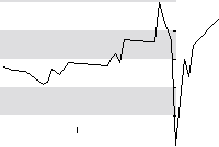 hier klicken zur Chartansicht