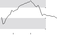 hier klicken zur Chartansicht