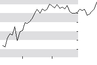 hier klicken zur Chartansicht