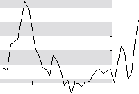 hier klicken zur Chartansicht
