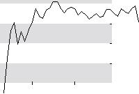 hier klicken zur Chartansicht