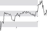 hier klicken zur Chartansicht