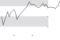 hier klicken zur Chartansicht