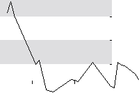 hier klicken zur Chartansicht