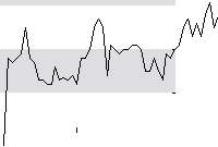 hier klicken zur Chartansicht