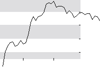 hier klicken zur Chartansicht