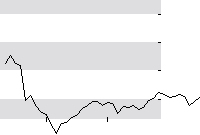 hier klicken zur Chartansicht