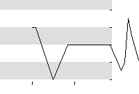 hier klicken zur Chartansicht