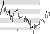 hier klicken zur Chartansicht