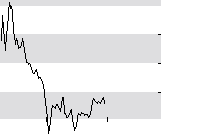 hier klicken zur Chartansicht