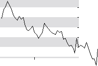 hier klicken zur Chartansicht
