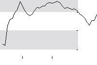 hier klicken zur Chartansicht