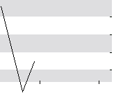 hier klicken zur Chartansicht