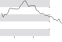 hier klicken zur Chartansicht