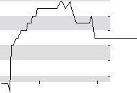 hier klicken zur Chartansicht