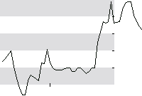 hier klicken zur Chartansicht