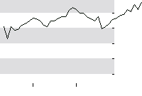 hier klicken zur Chartansicht