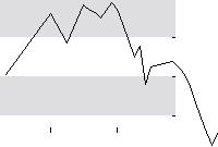hier klicken zur Chartansicht