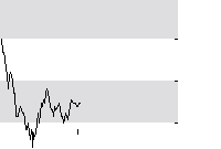 hier klicken zur Chartansicht