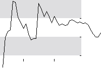 hier klicken zur Chartansicht