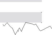 hier klicken zur Chartansicht