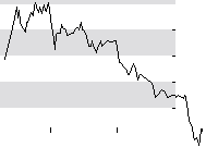 hier klicken zur Chartansicht
