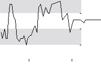 hier klicken zur Chartansicht