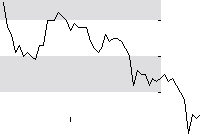 hier klicken zur Chartansicht